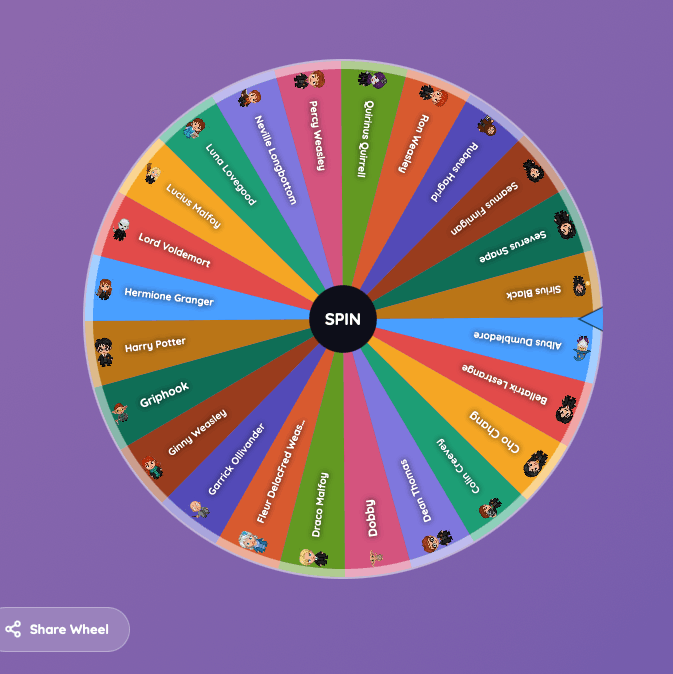 Which character are you in harry potter